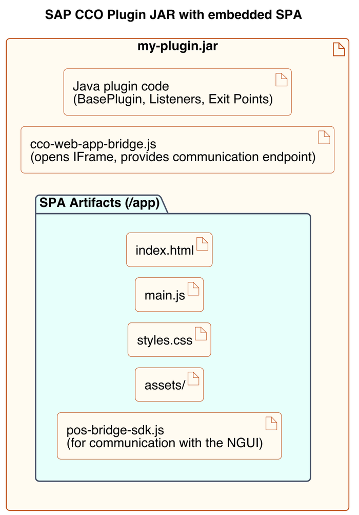 spa-cco-plugin-jar