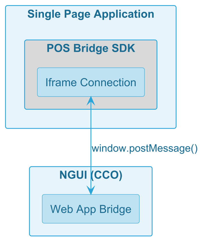 simple_architecture